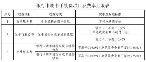 新刷卡费率今起正式实施 谁将会受益？