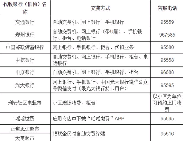 郑州市区暖气收费系统开放 缴费可用微信