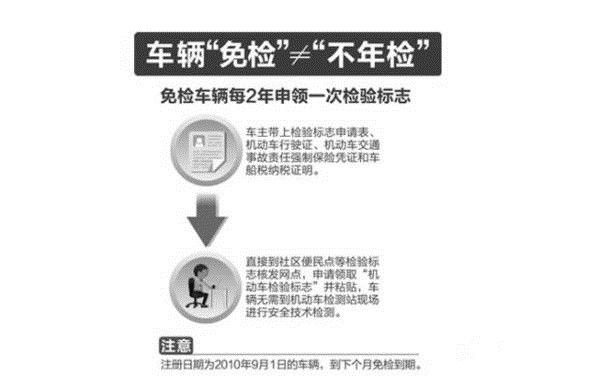 郑州首批6年 车下月到期 逾期未检将被扣分罚款