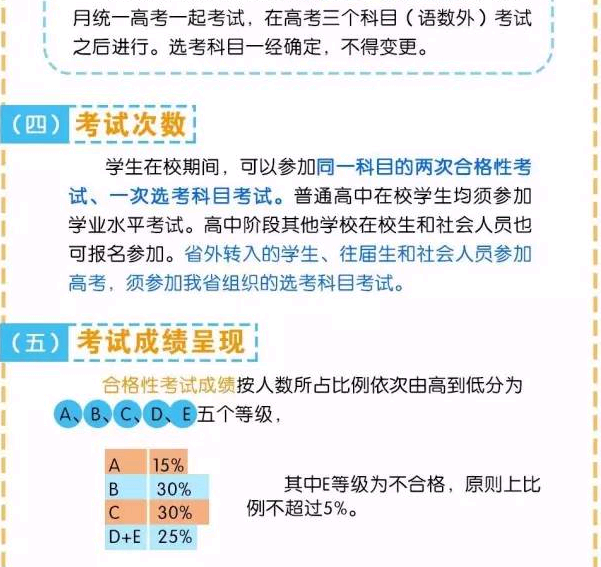 高考改革后，学生最应该知道啥?