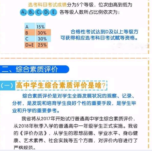 高考改革后，学生最应该知道啥?