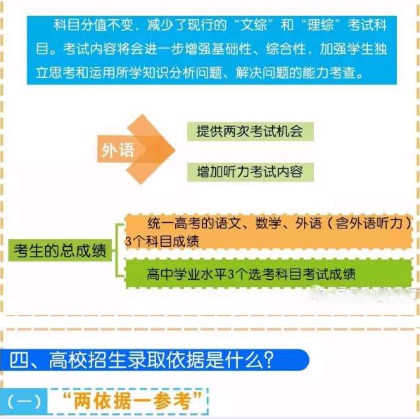 高考改革后，学生最应该知道啥?