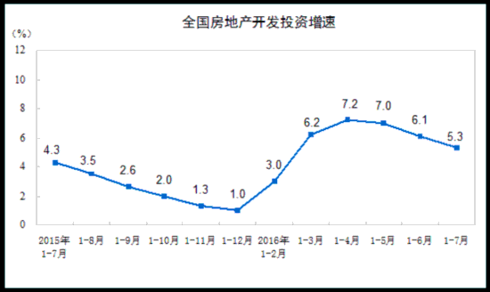 2016年1