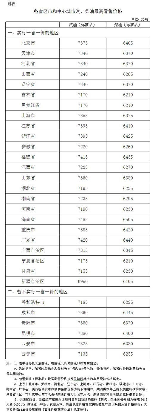 国内成品油价格年内第二次下调