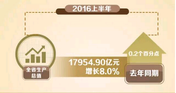 上半年河南居民人均可支配收入8634.94元