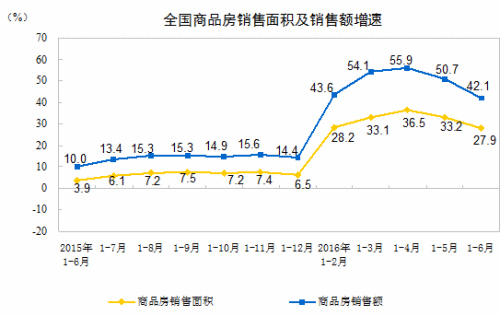 下半年要买房须知这五大变化