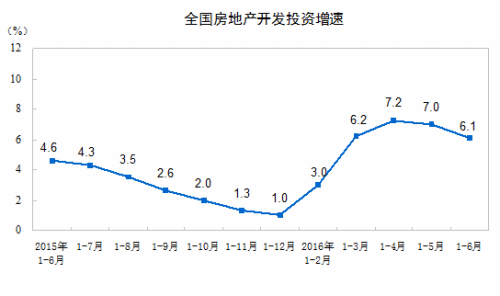 下半年要买房须知这五大变化