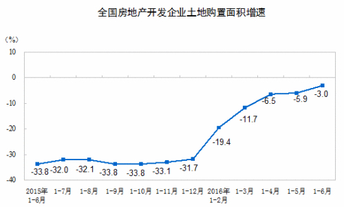 下半年要买房须知这五大变化