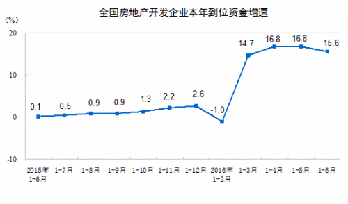 下半年要买房须知这五大变化