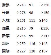 我省18省辖市城市建成区禁燃禁放
