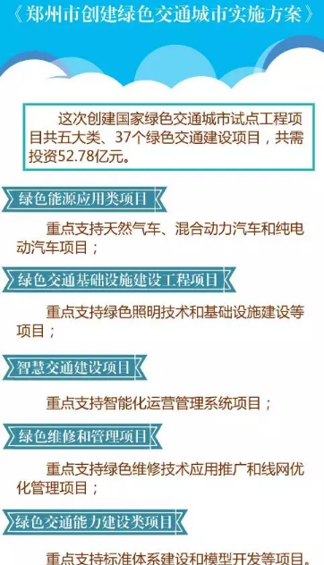 郑州市入选交通运输部绿色交通试点城市