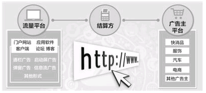 《互联网广告管理暂行办法》将于9月1日起施行