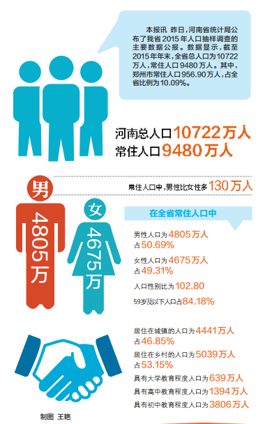 我省大学教育程度人口达639万人