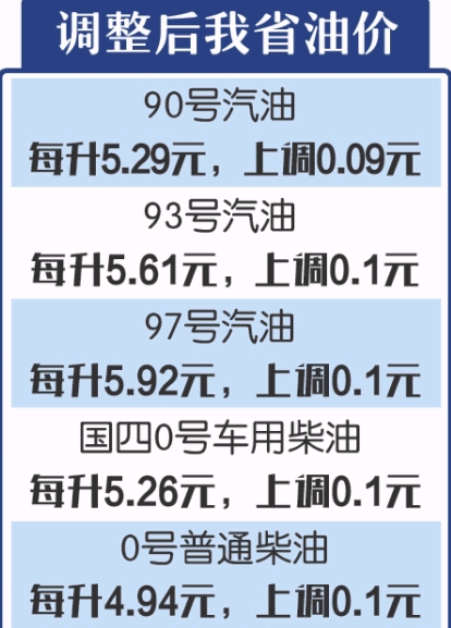 我省成品油价格将上调 调整后的油价是多少？
