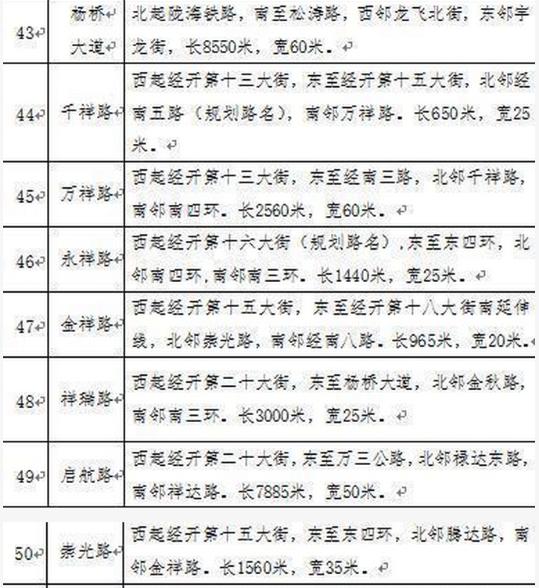 郑州82条道路标准名称正式公布