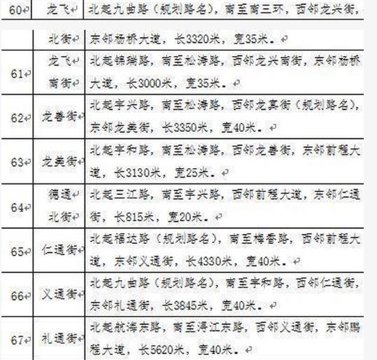 郑州82条道路标准名称正式公布