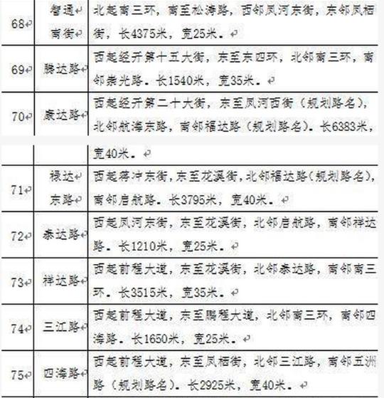 郑州82条道路标准名称正式公布