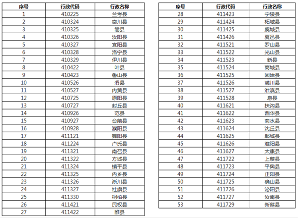 郑州大学2016年高校专项计划招生简章公布