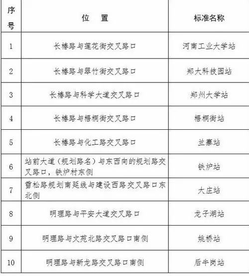 郑州地铁1号线二期与5号线详细站点设置