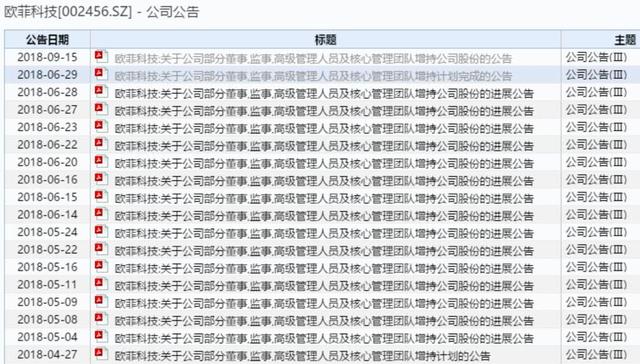 欧菲科技发20亿回购大招，打响苹果产业链反击第一枪！