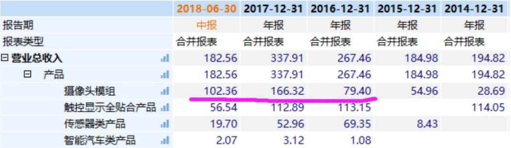 欧菲科技发20亿回购大招，打响苹果产业链反击第一枪！