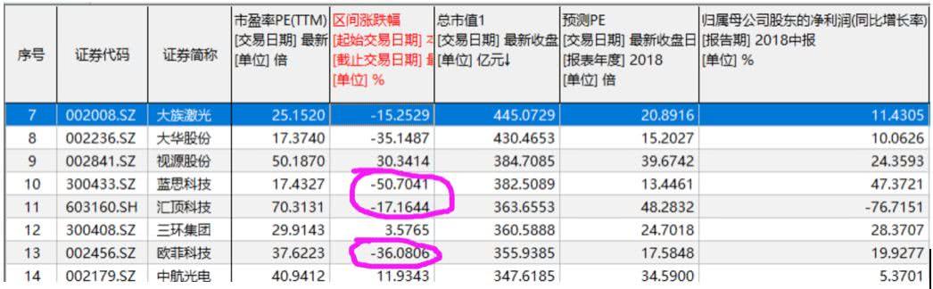 欧菲科技发20亿回购大招，打响苹果产业链反击第一枪！