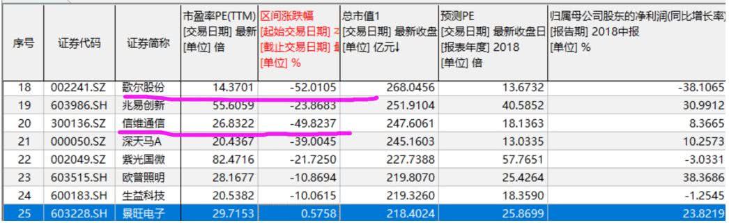 欧菲科技发20亿回购大招，打响苹果产业链反击第一枪！