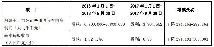 中兴上半年净利润骤降，5G技术能否扭转乾坤