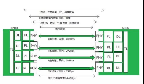 AI芯片：16核心GPU原理剖析