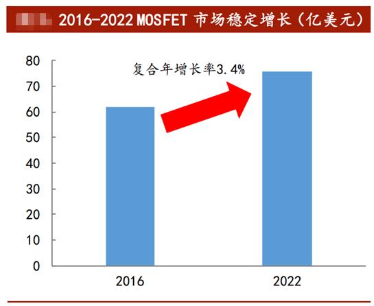 MOSFET供需紧张，半导体涨价缺货，景气将持续