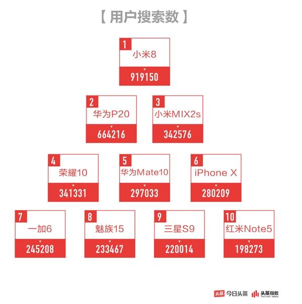 2018手机行业白皮书：只有华为与小米属于第一梯队