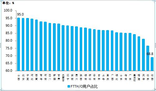 2018上半年我国4G用户破11亿 电信业务总量同比增长132.7