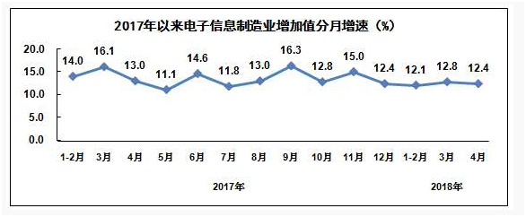 电子信息制造业1