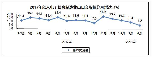 电子信息制造业1