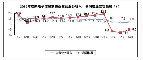 电子信息制造业1