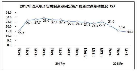 电子信息制造业1