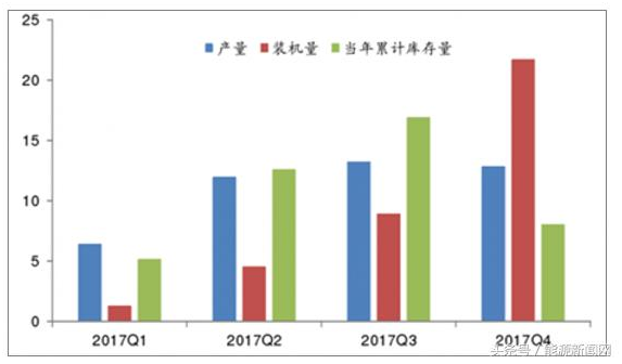 2018年中国动力电池原材料碳酸锂行业市场需求及价格走势分析