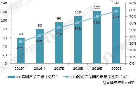 2018年半导体应用市场分析