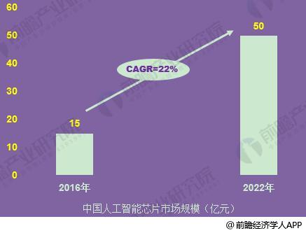 2018年人工智能芯片行业分析