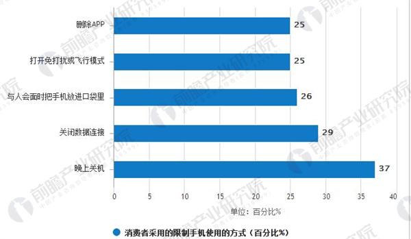 智能手机发展现状分析