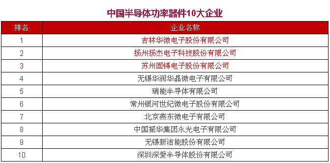 国内半导体公司名单