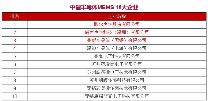 国内半导体公司名单