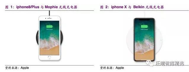 无线充电深度报告
