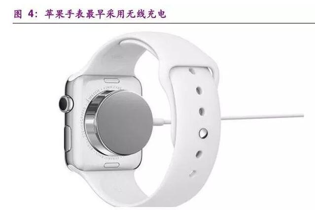 无线充电深度报告
