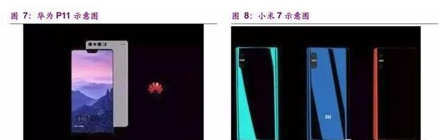 无线充电深度报告