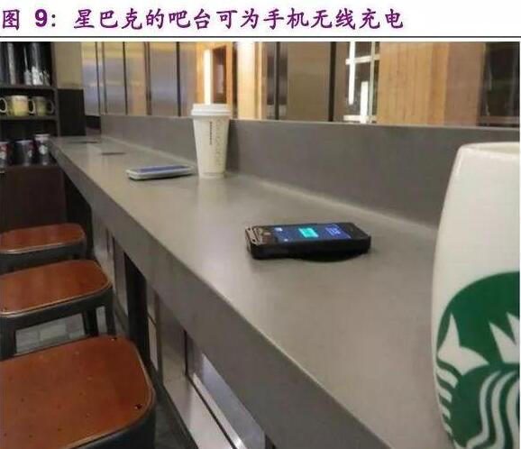 无线充电深度报告