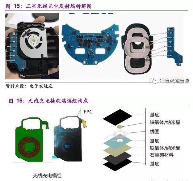 无线充电深度报告