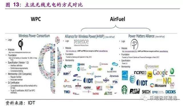 无线充电深度报告