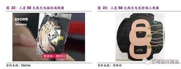无线充电深度报告