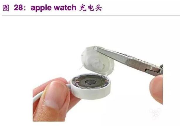 无线充电深度报告